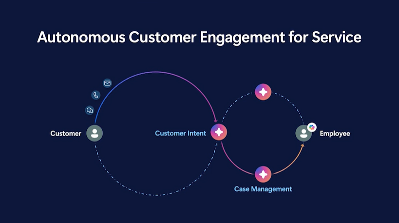 customer engagement for service customer engagement
