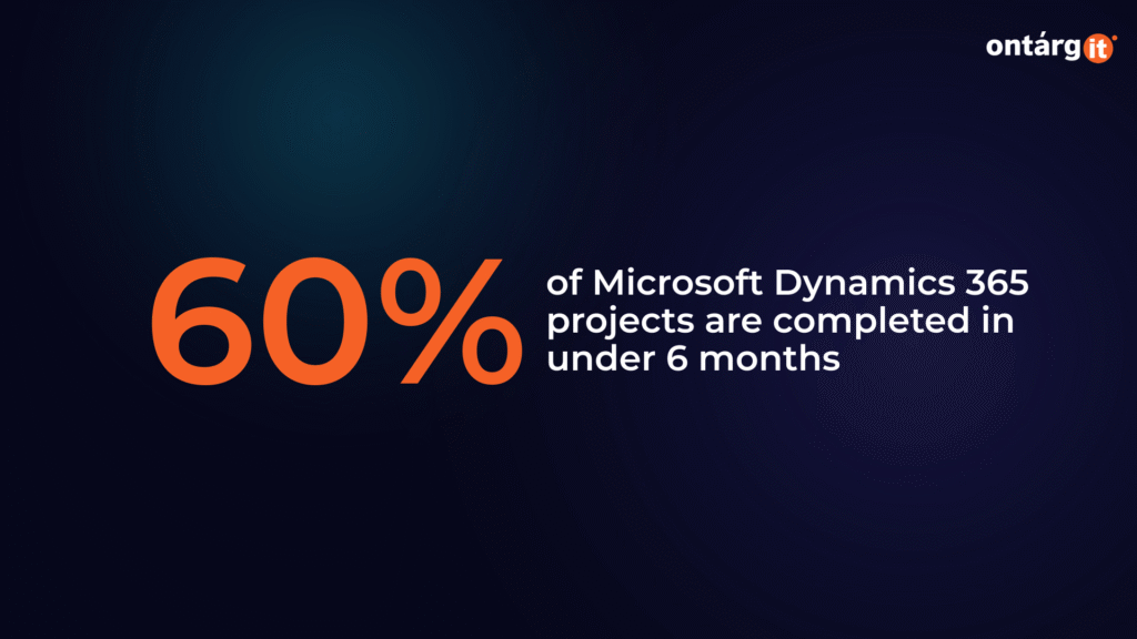 Microsoft Dynamics 365 projects are completed in under 6 months