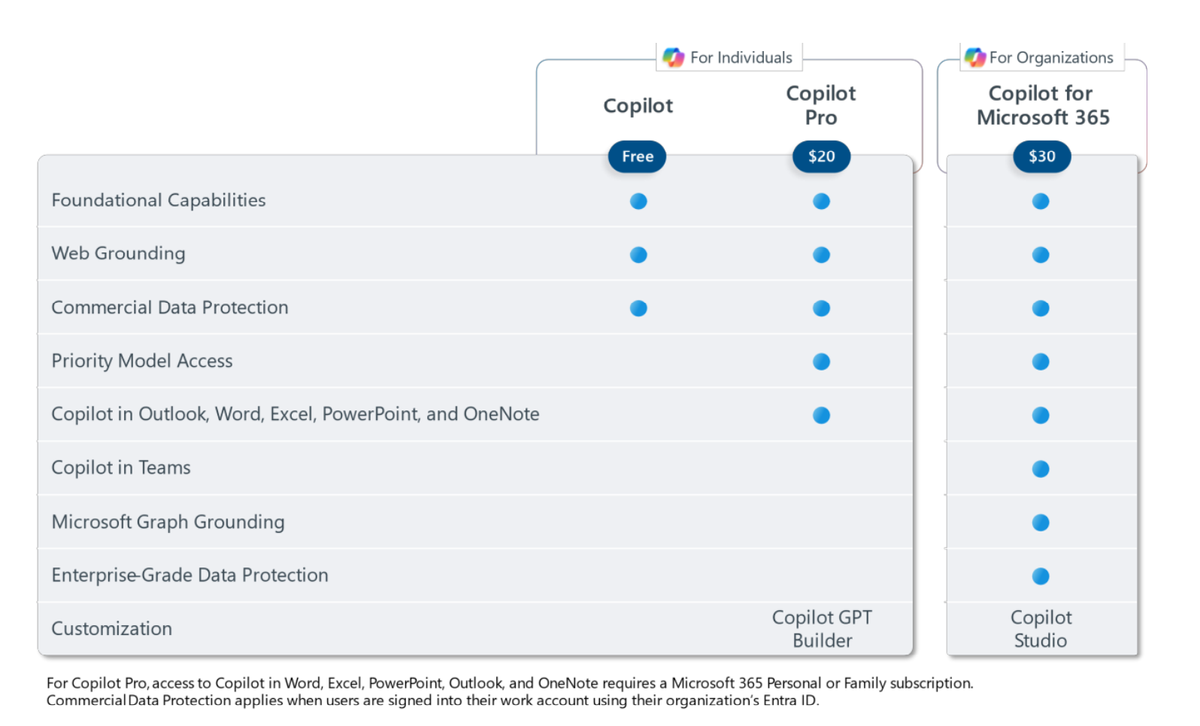 Copilot_Pricing_Comparison Copilot Pricing Comparison