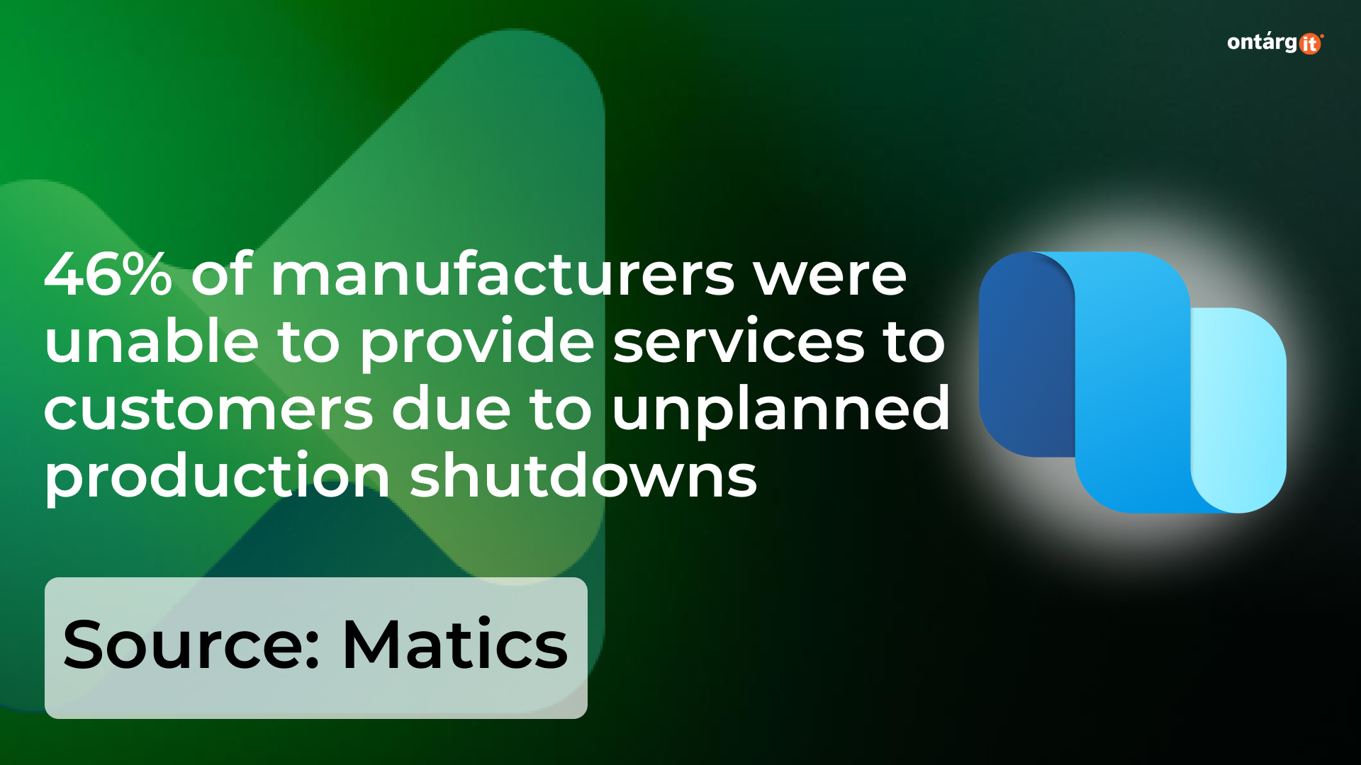 46% of manufacturers were unable to provide services to customers due to unplanned production shutdowns