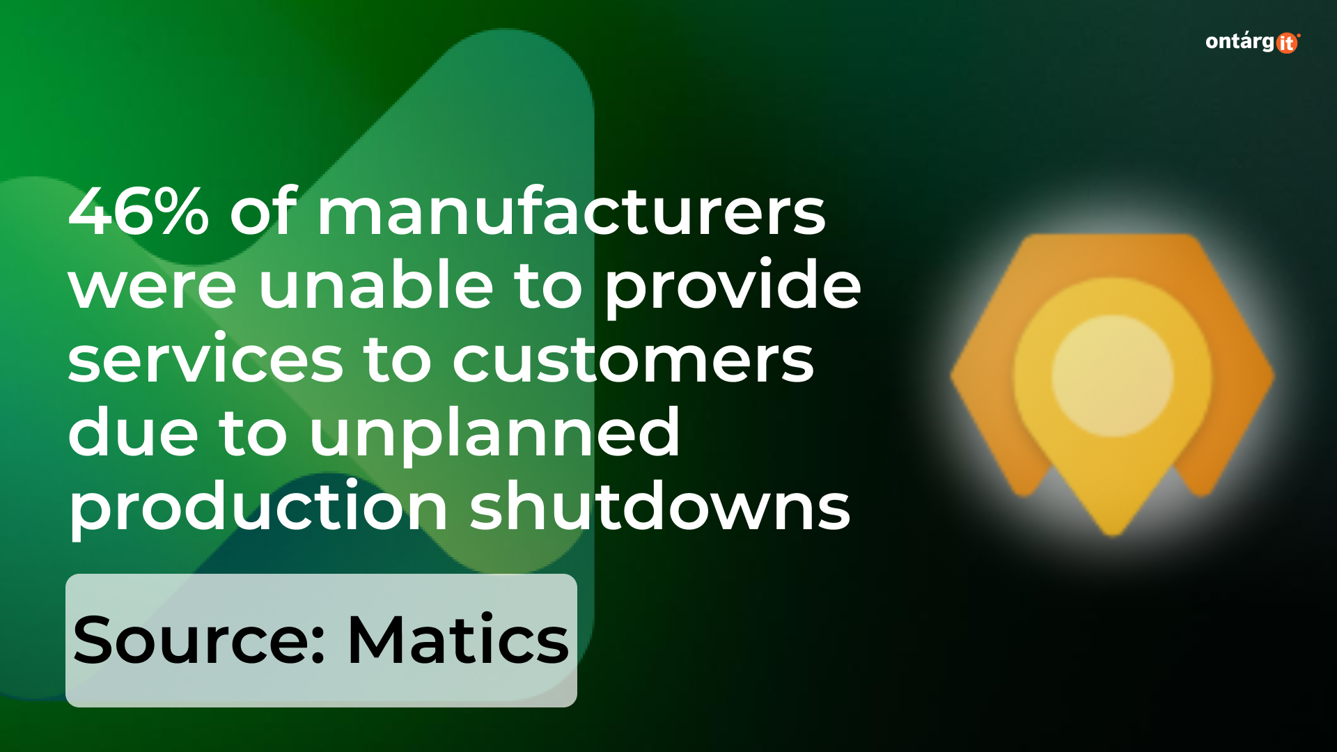 46% of manufacturing were unable to provide services to customers due to unplanned production shutdowns 46% of manufacturing were unable to provide services to customers due to unplanned production shutdowns