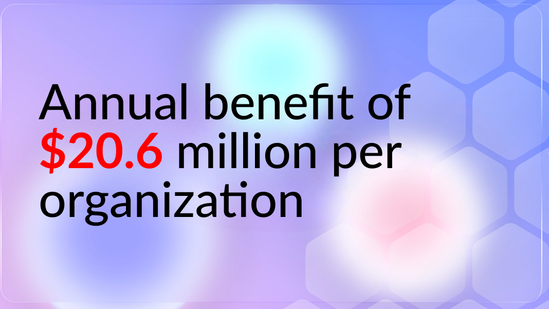 Annual benefit of $20.6 million per otganization Annual benefit of $20.6 million per otganization