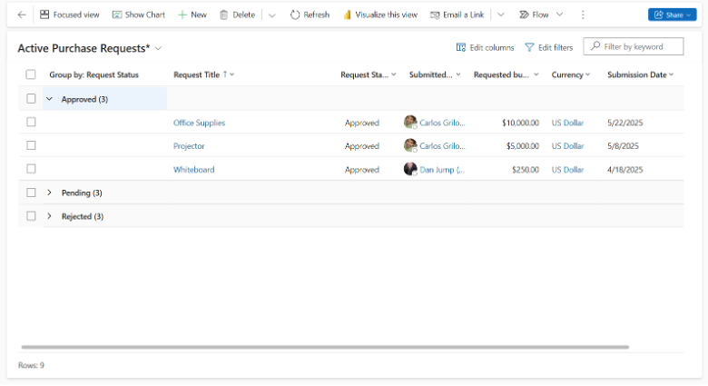 Active Purchase Requests list in Copilot grouped by Request Status showing Approved, Pending, and Rejected sections