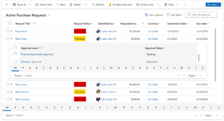 Active Purchase Requests list in Copilot with related approval records displayed beneath a selected item