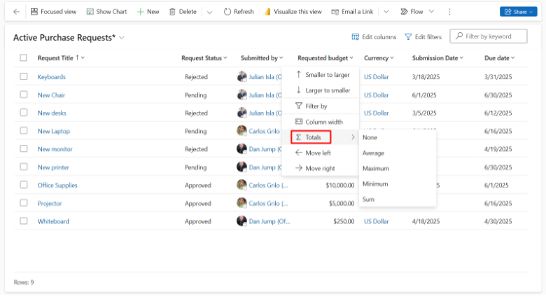 Active Purchase Requests list in Copilot with Totals option highlighted in the Requested Budget column.