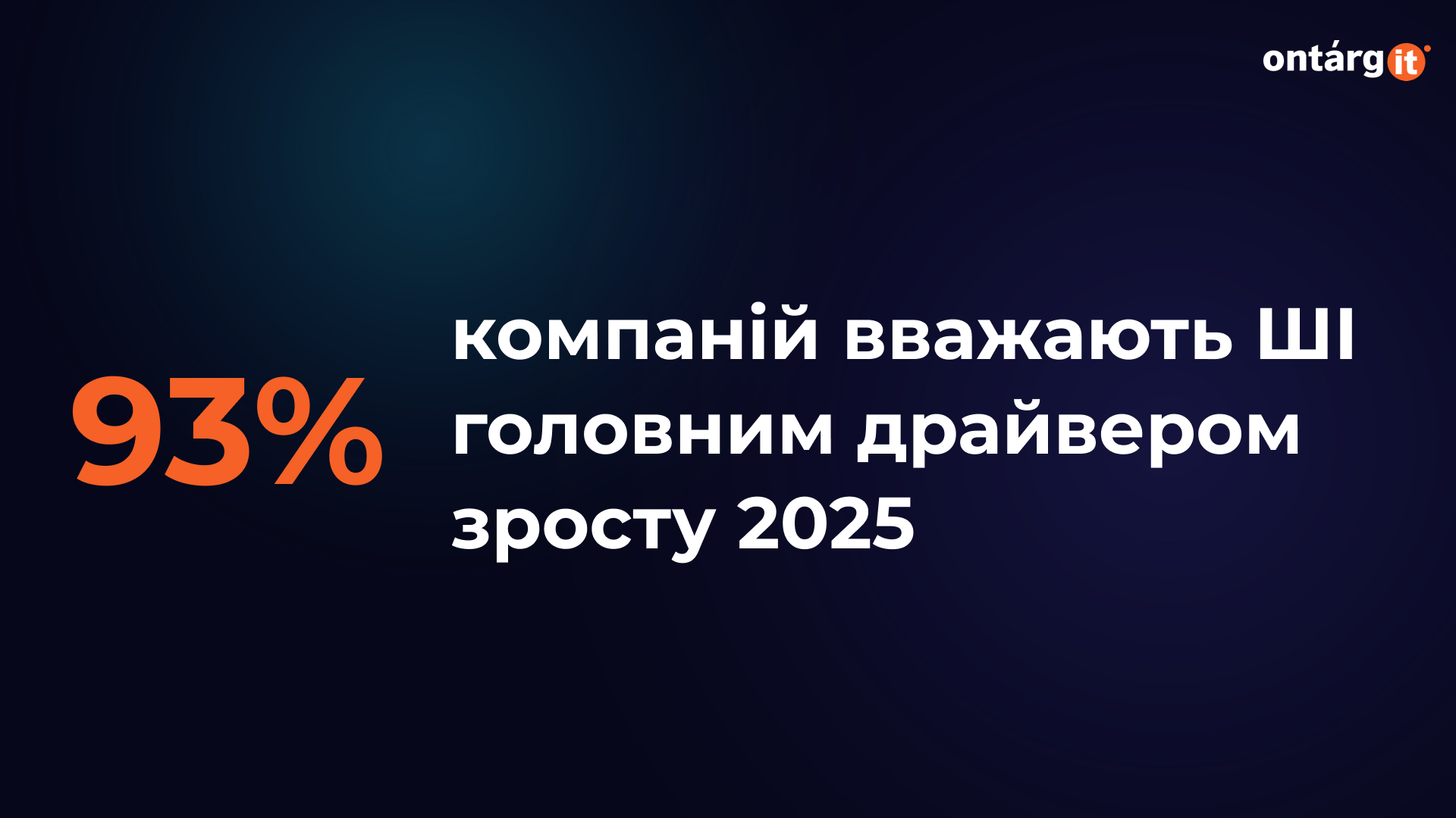 93% компаній вважають ШІ головним драйвером 93% компаній вважають ШІ головним драйвером