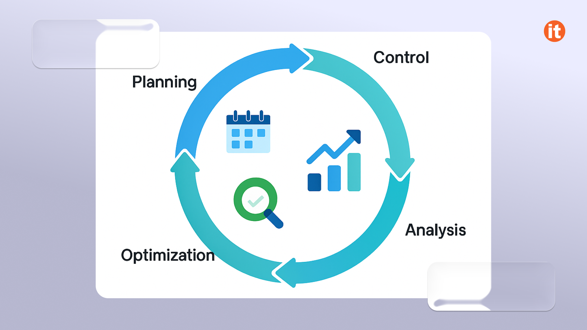 Financial managment cycle Financial managment cycle