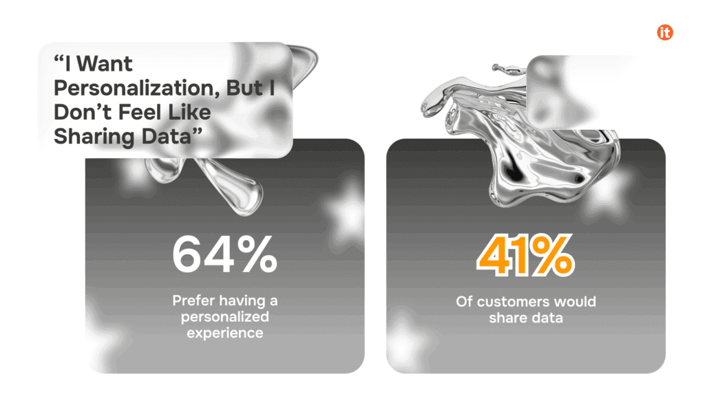 “I want personalization, but I don’t feel like sharing data”