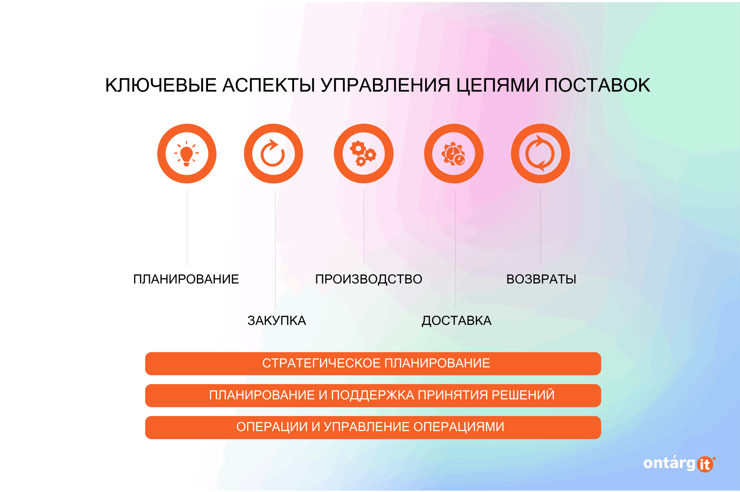 Ключевые аспекты управления цепями поставок