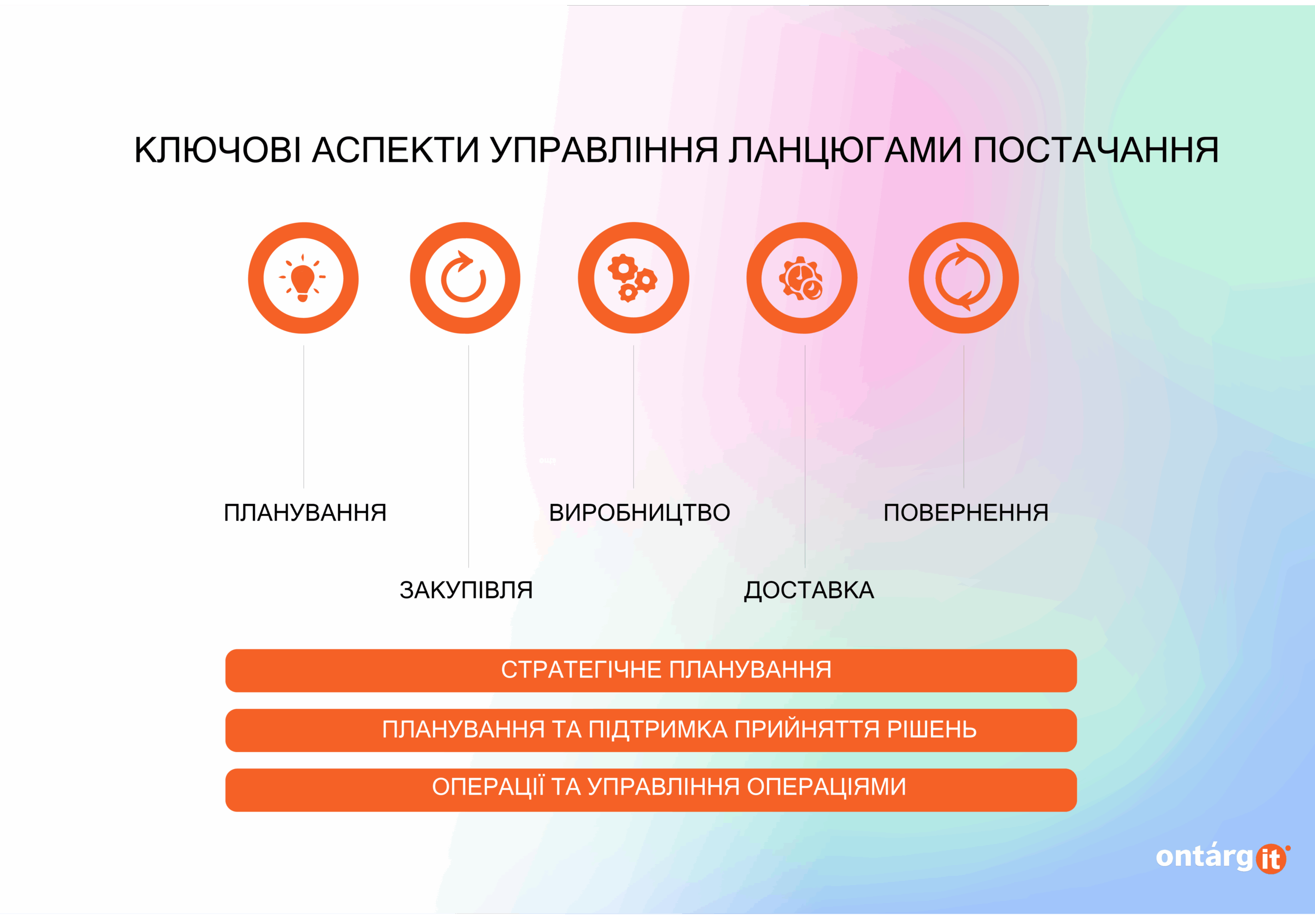 Ключові аспекти управління ланцюгами постачання