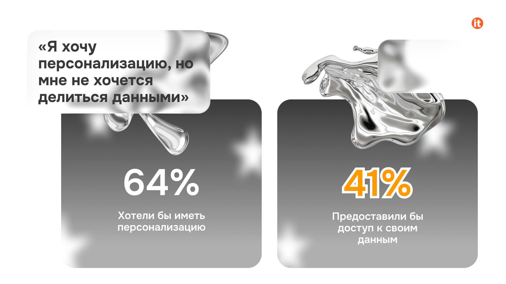 «Я хочу персонализацию, но мне не хочется делиться данными» «Я хочу персонализацию, но мне не хочется делиться данными»