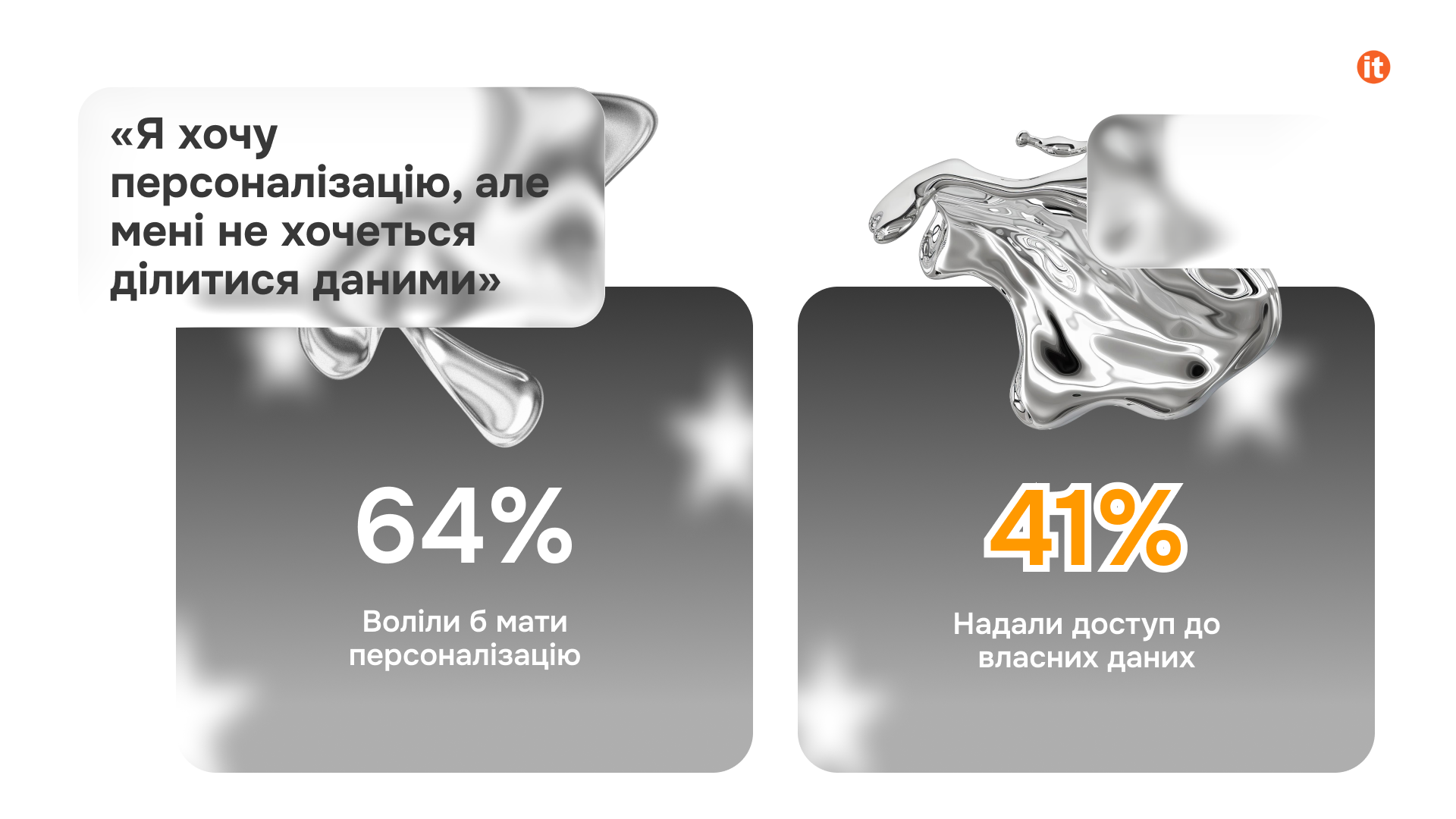 «Я хочу персоналізацію, але мені не хочеться ділитися даними» «Я хочу персоналізацію, але мені не хочеться ділитися даними»