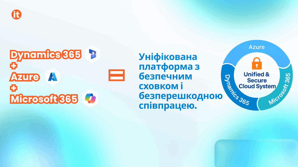 безпечна хмарна система