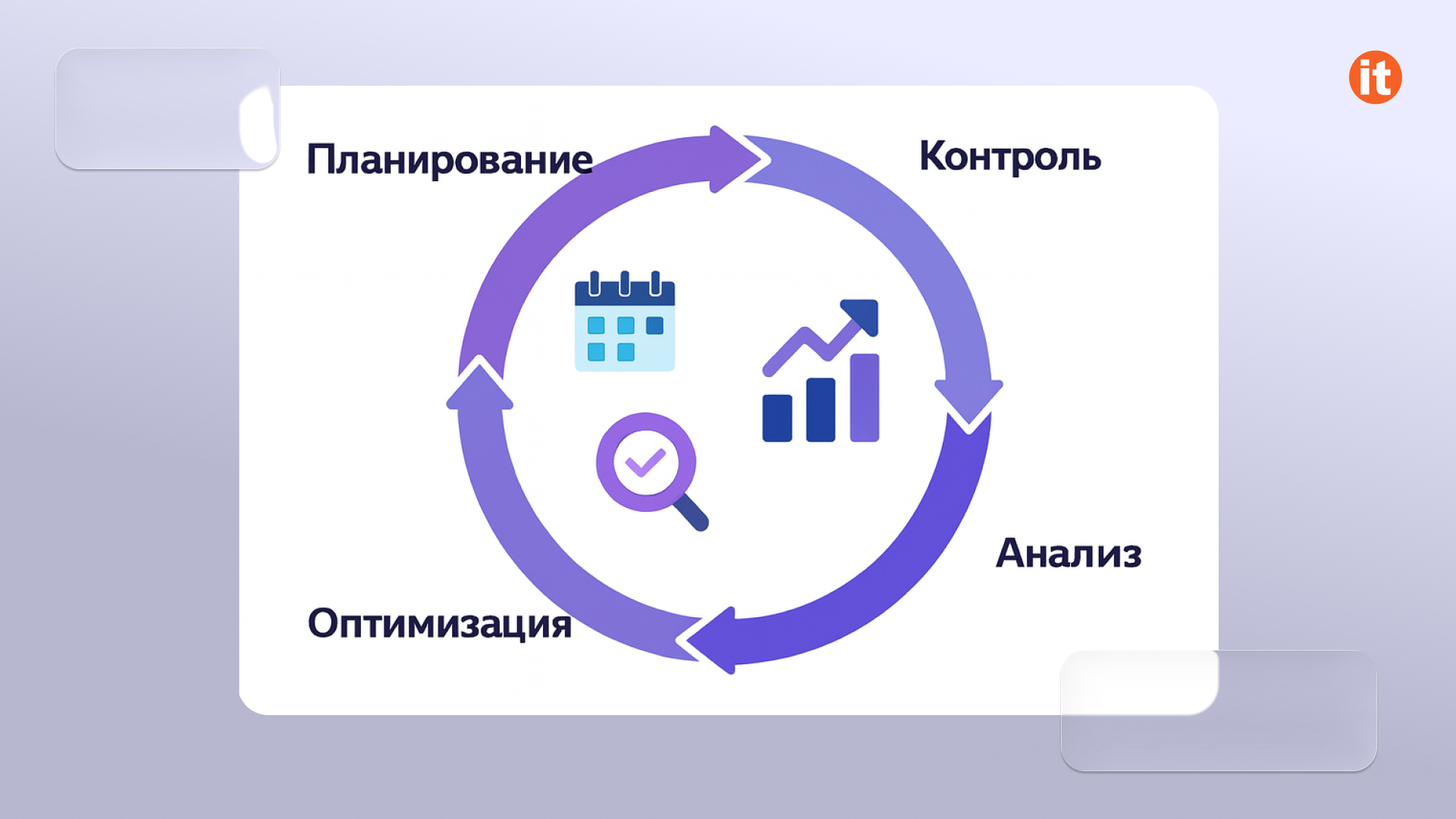 цикл финансового менеджмента