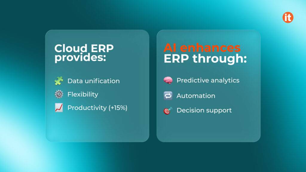 Dynamics 365 Cloud ERP and AI