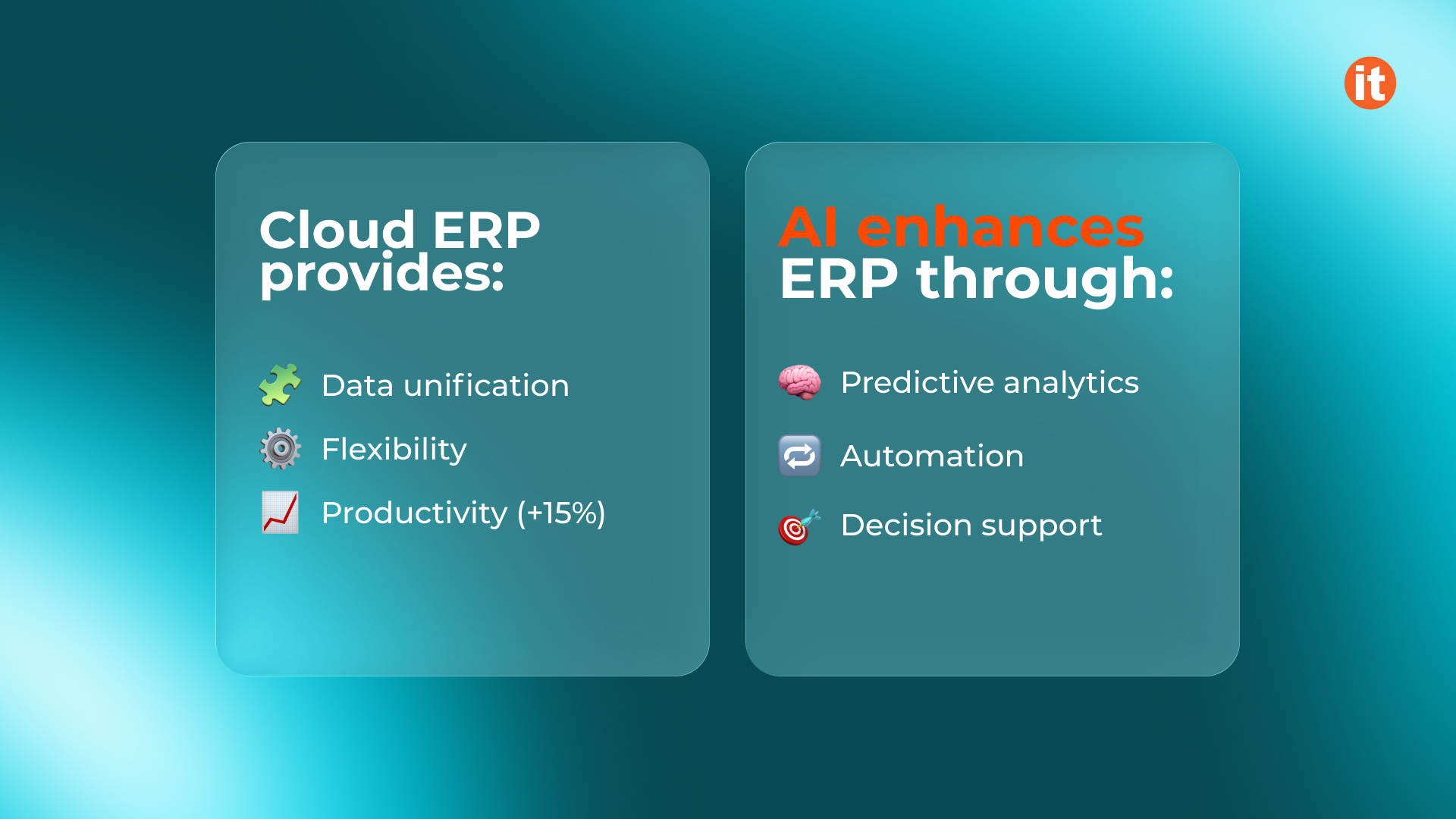 Dynamics 365 Cloud ERP and AI