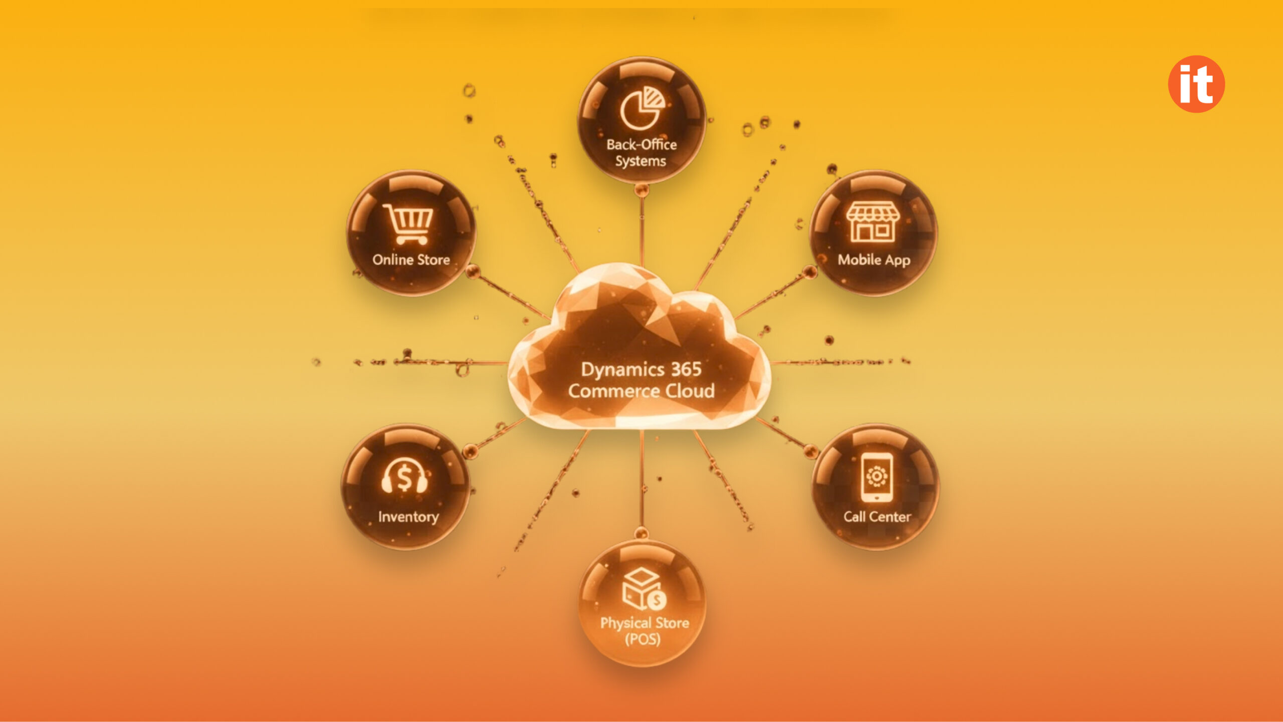 Dynamics 365 Commerce