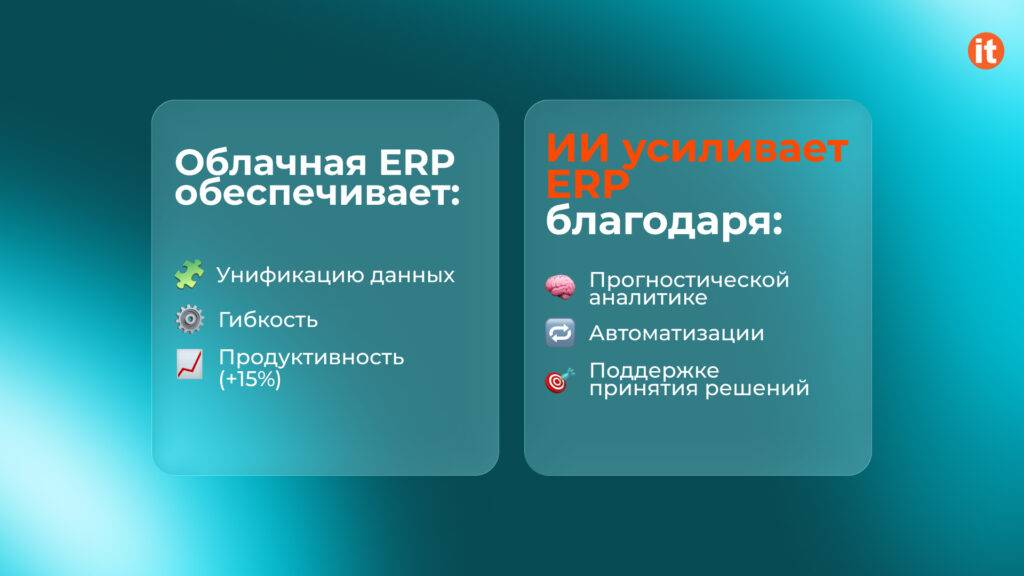 Dynamics 365 облако ERP и ИИ