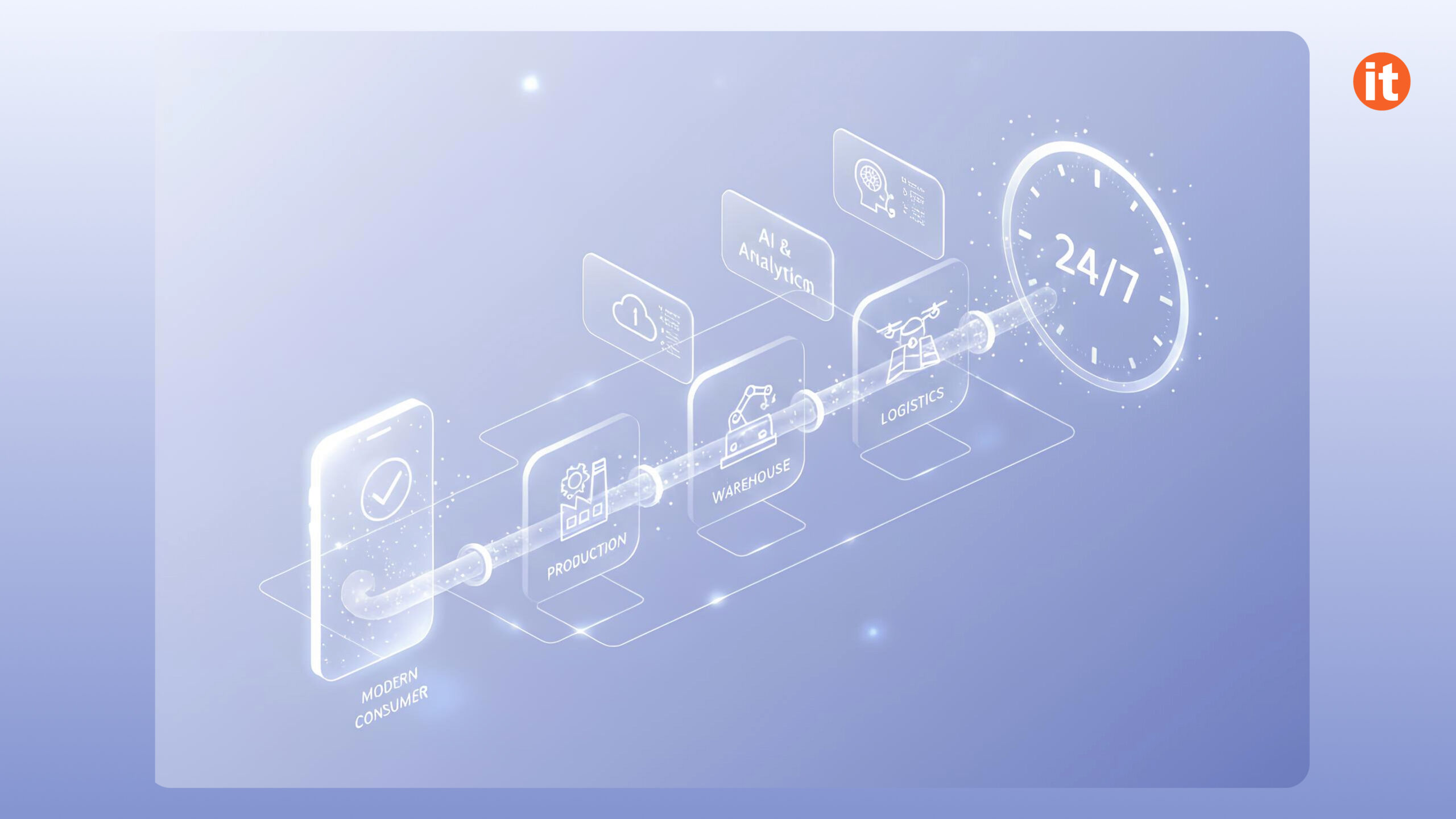 путь клиента путь клиента