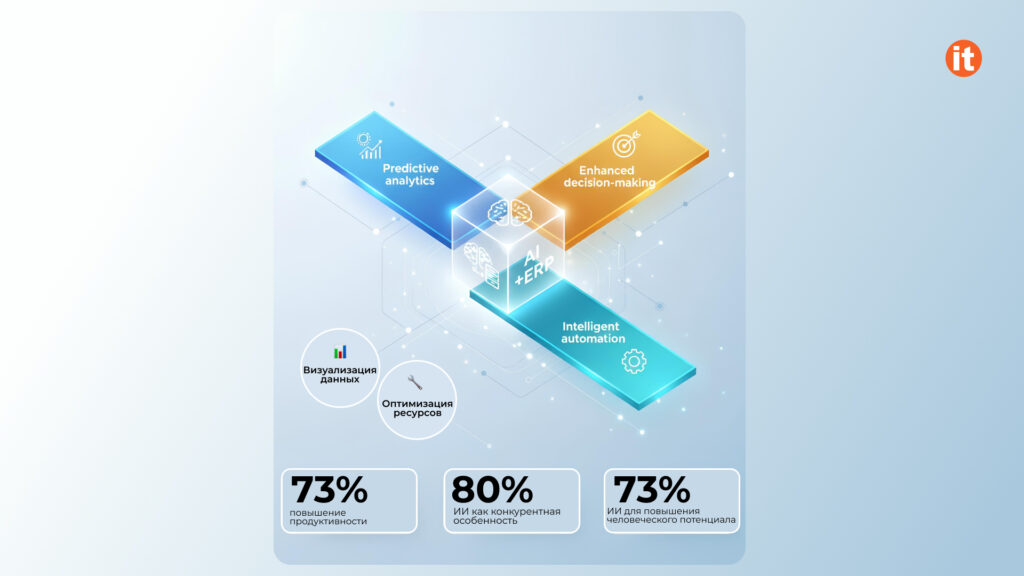 Почему безупречная интеграция ИИ меняет работу и принятие решений