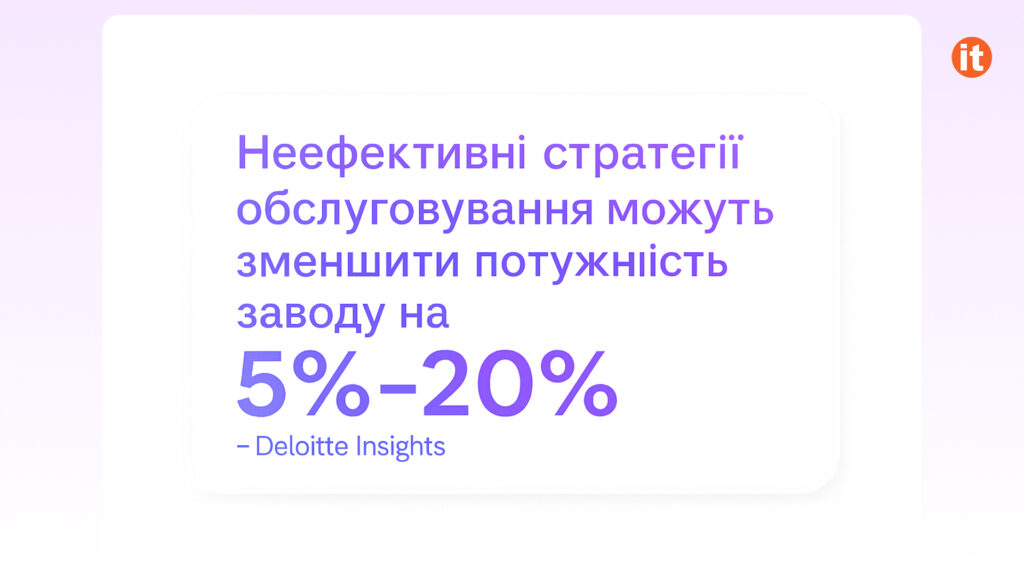 неефективні стратегії обслуговування
