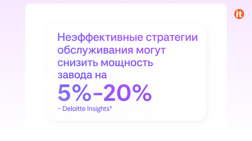 неэффектиные стратегии обслуживания