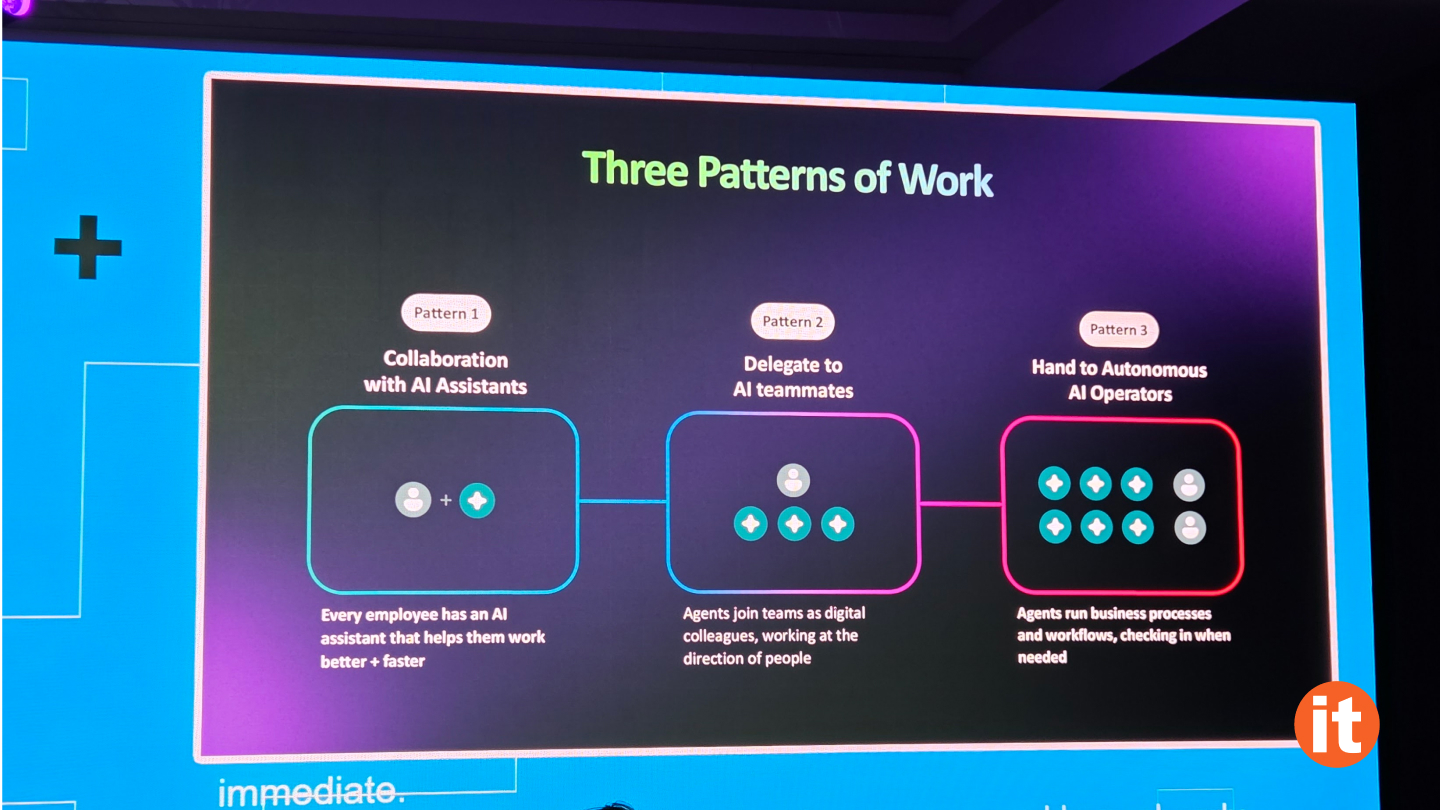 three patterns of AI work three patterns of AI work
