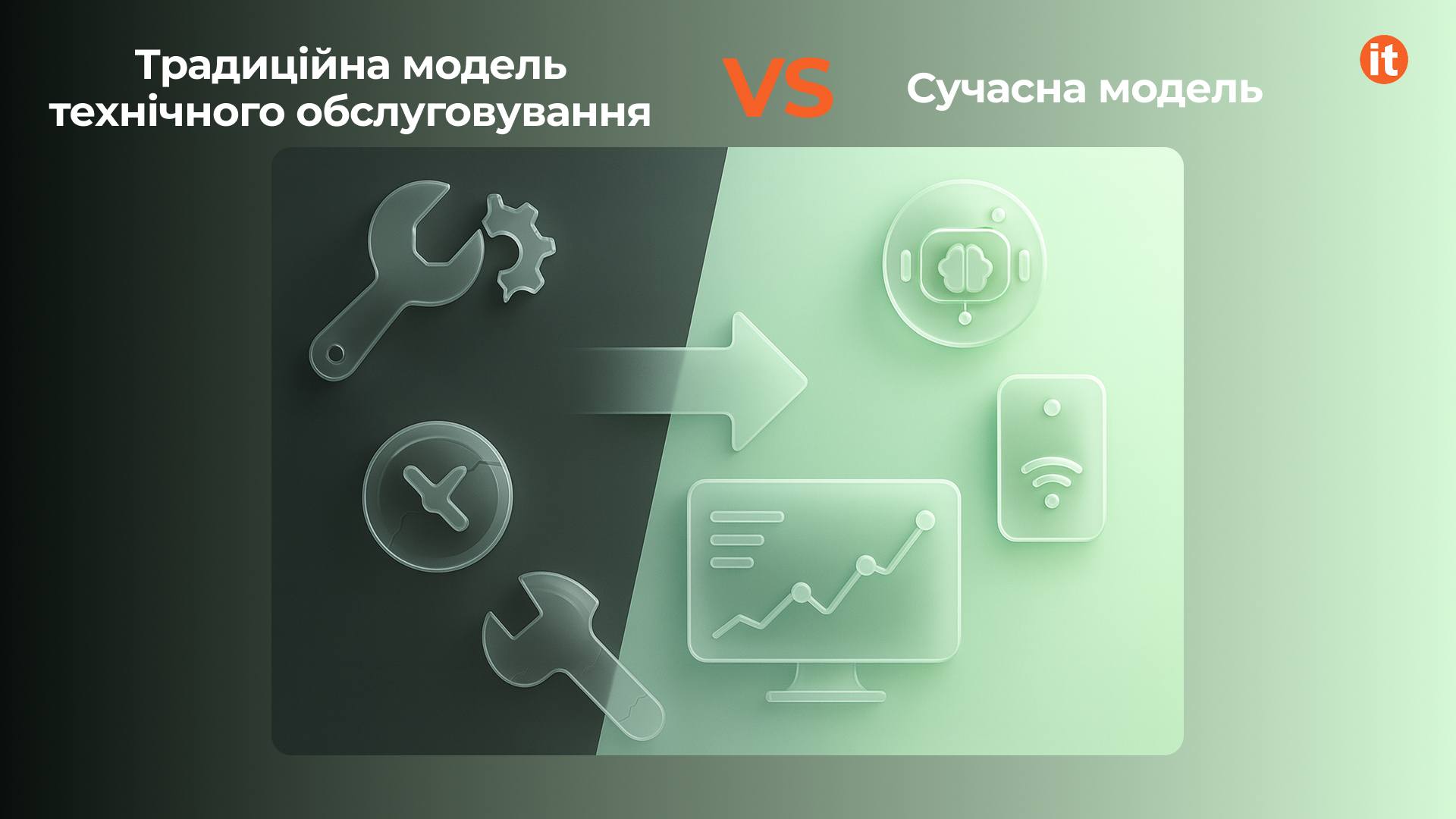 традиційна проти сучасної моделі обслуговування