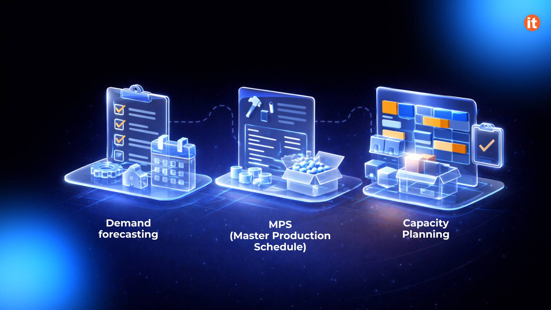 3 Main Types of Plans
