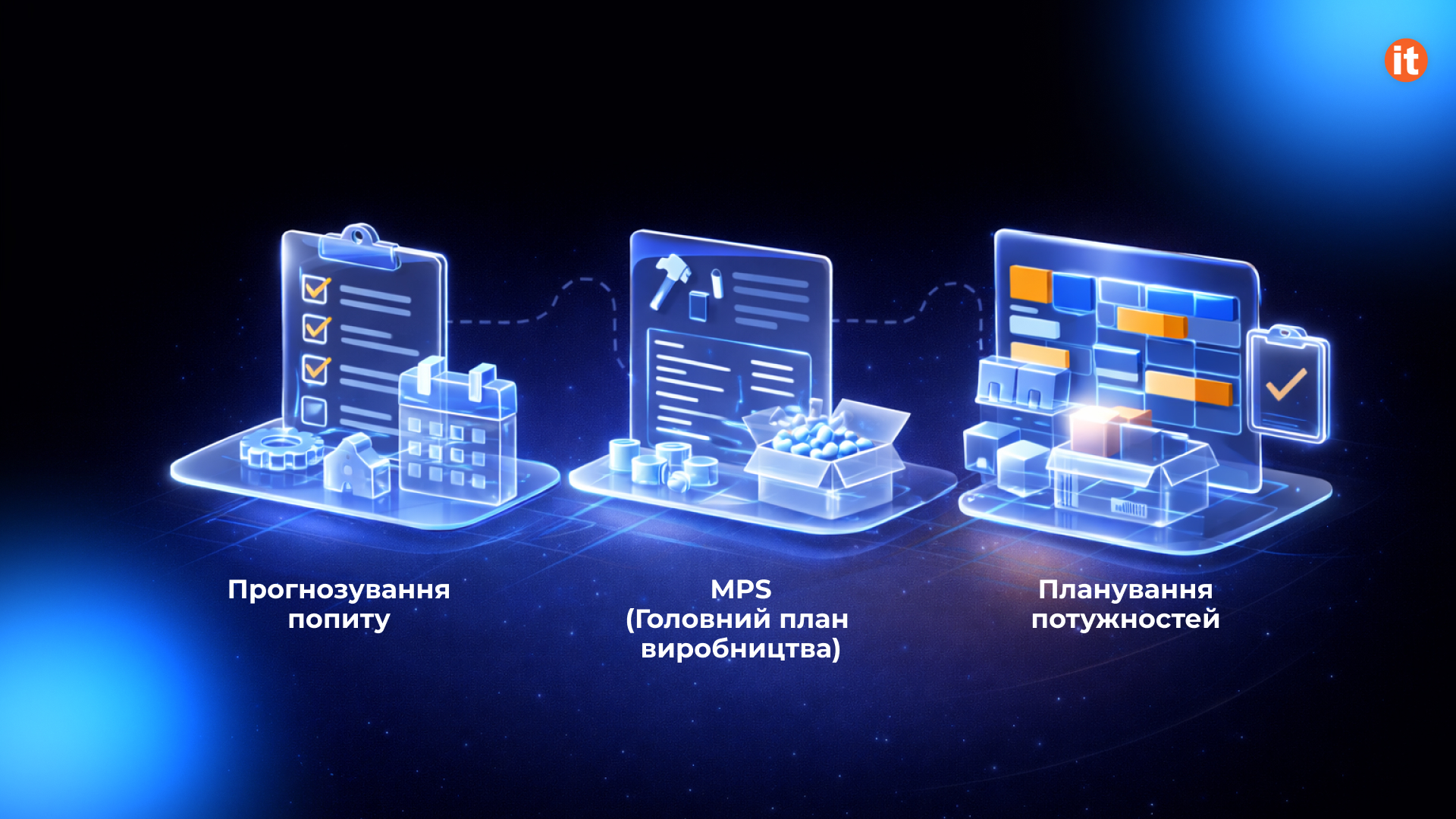 3 основні типи планів