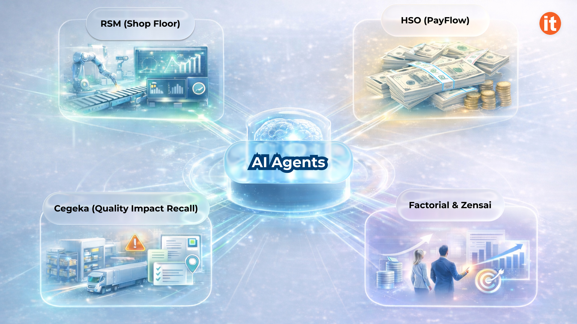 AI Agents for Industry