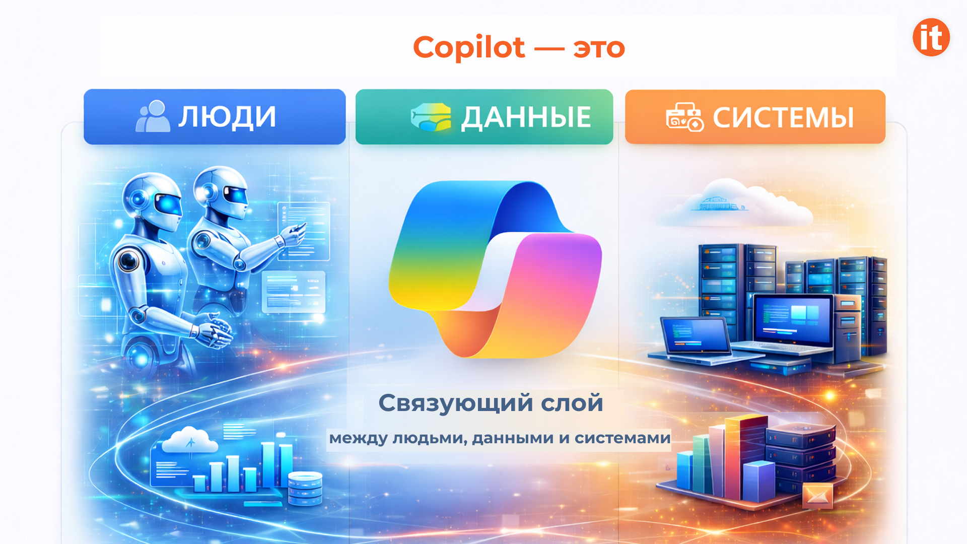 Copilot — это «связующий слой» между людьми, данными и системами Copilot — это «связующий слой» между людьми, данными и системами