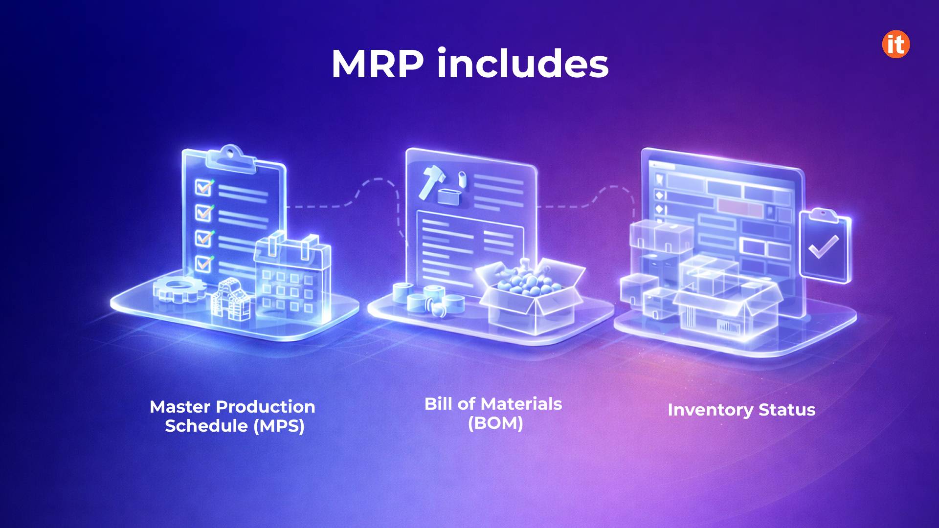 MRP and MPS a significant part of the Master Plan in Dynamics 365