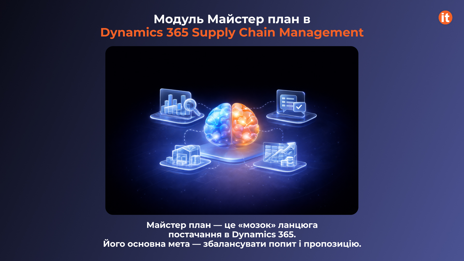 Модуль Master Planning у Dynamics 365 Supply Chain Management