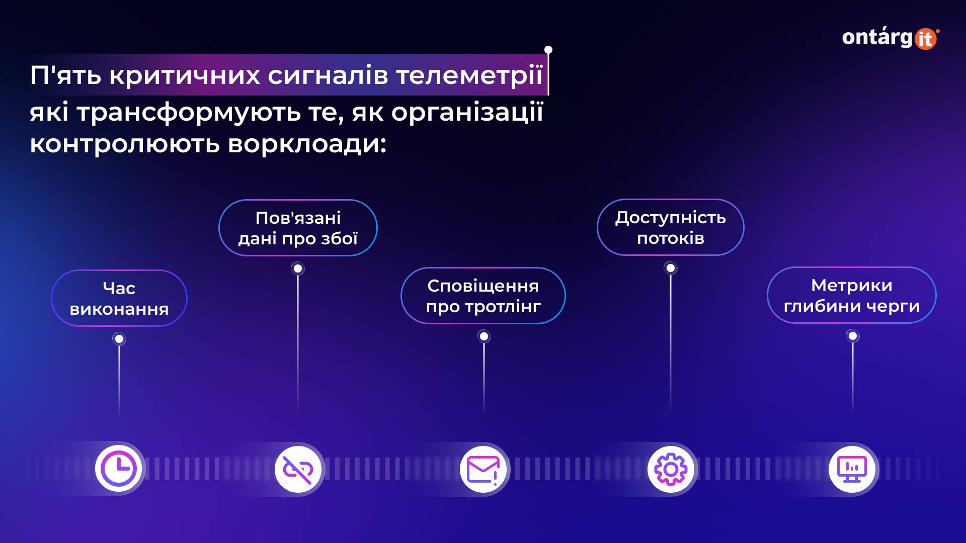 5 критичних сигналів телеметрії
