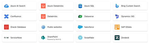 Which information can the Agent use? Which information can the Agent use?