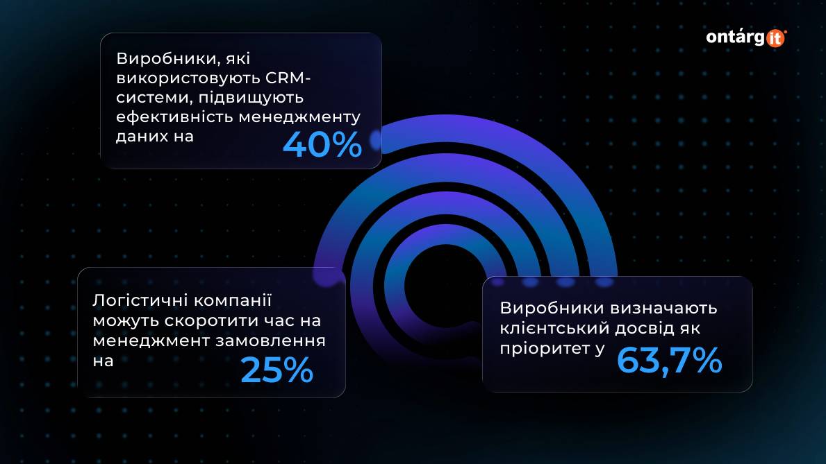 переваги CRM для виробників переваги CRM для виробників