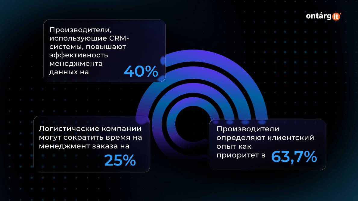 Преимущества CRM для производителей Преимущества CRM для производителей