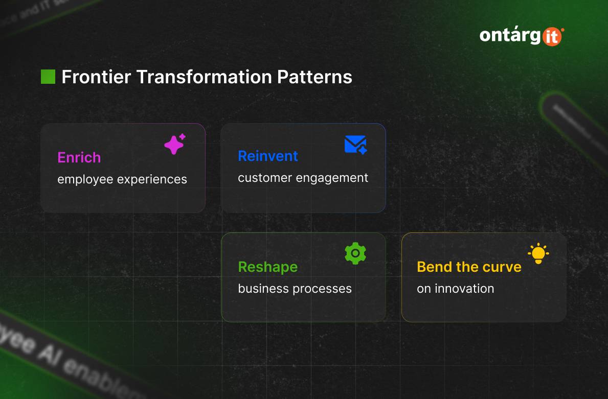 Six patterns — design choices, not stages Six patterns — design choices, not stages