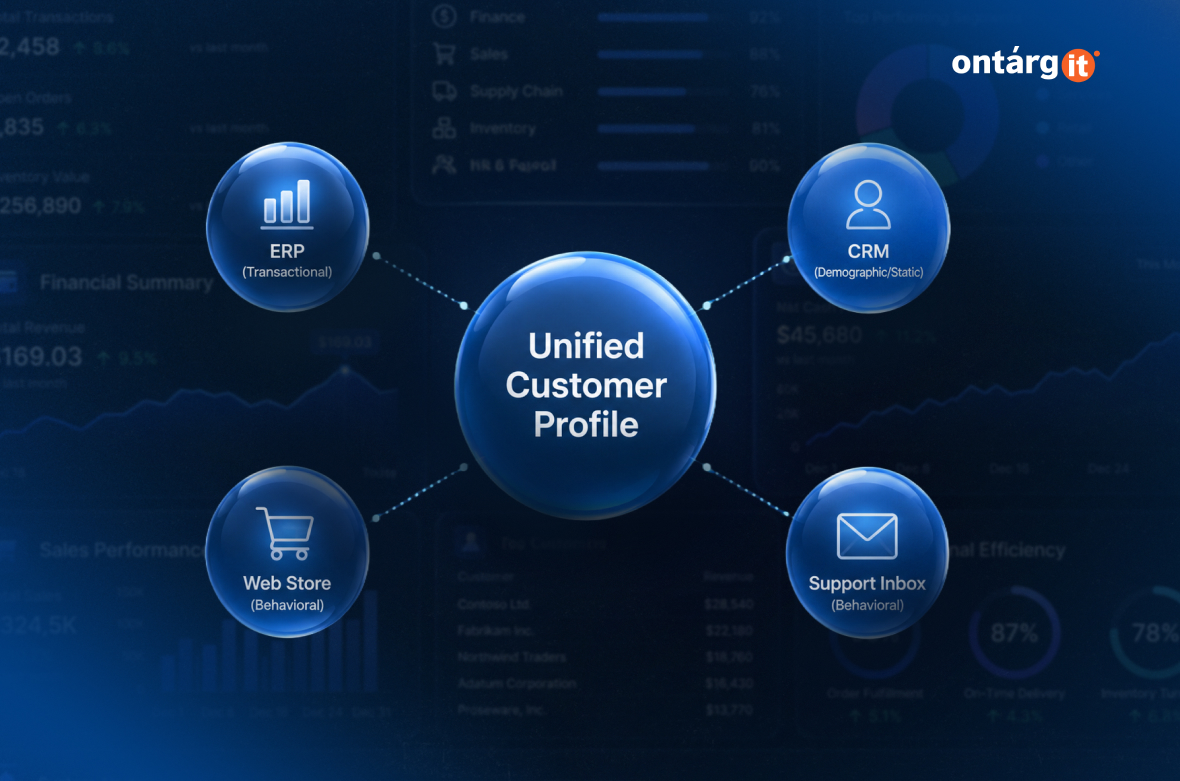 Unified Customer Profile Unified Customer Profile
