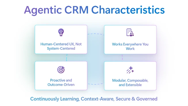 agentic crm agentic crm