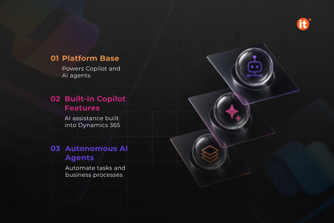 Agents and Copilot in Dynamics 365: 2026 Inventory Agents and Copilot in Dynamics 365: 2026 Inventory