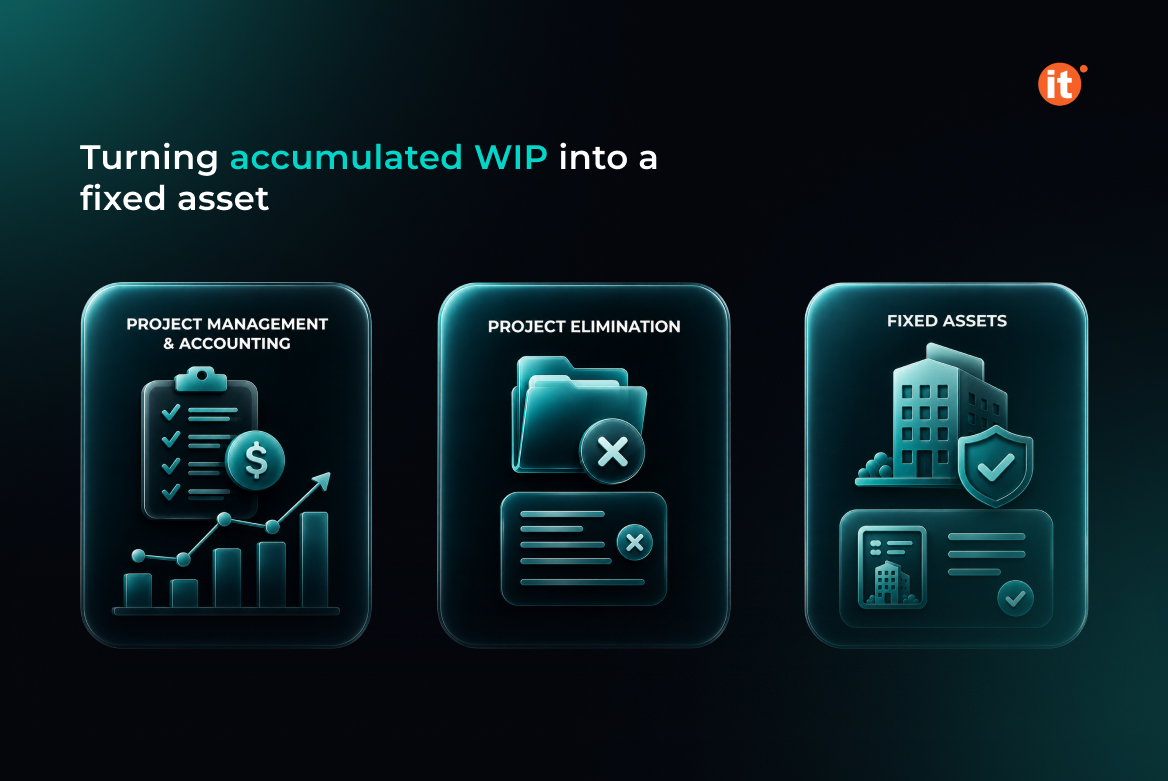 Turning accumulated WIP into a fixed asset