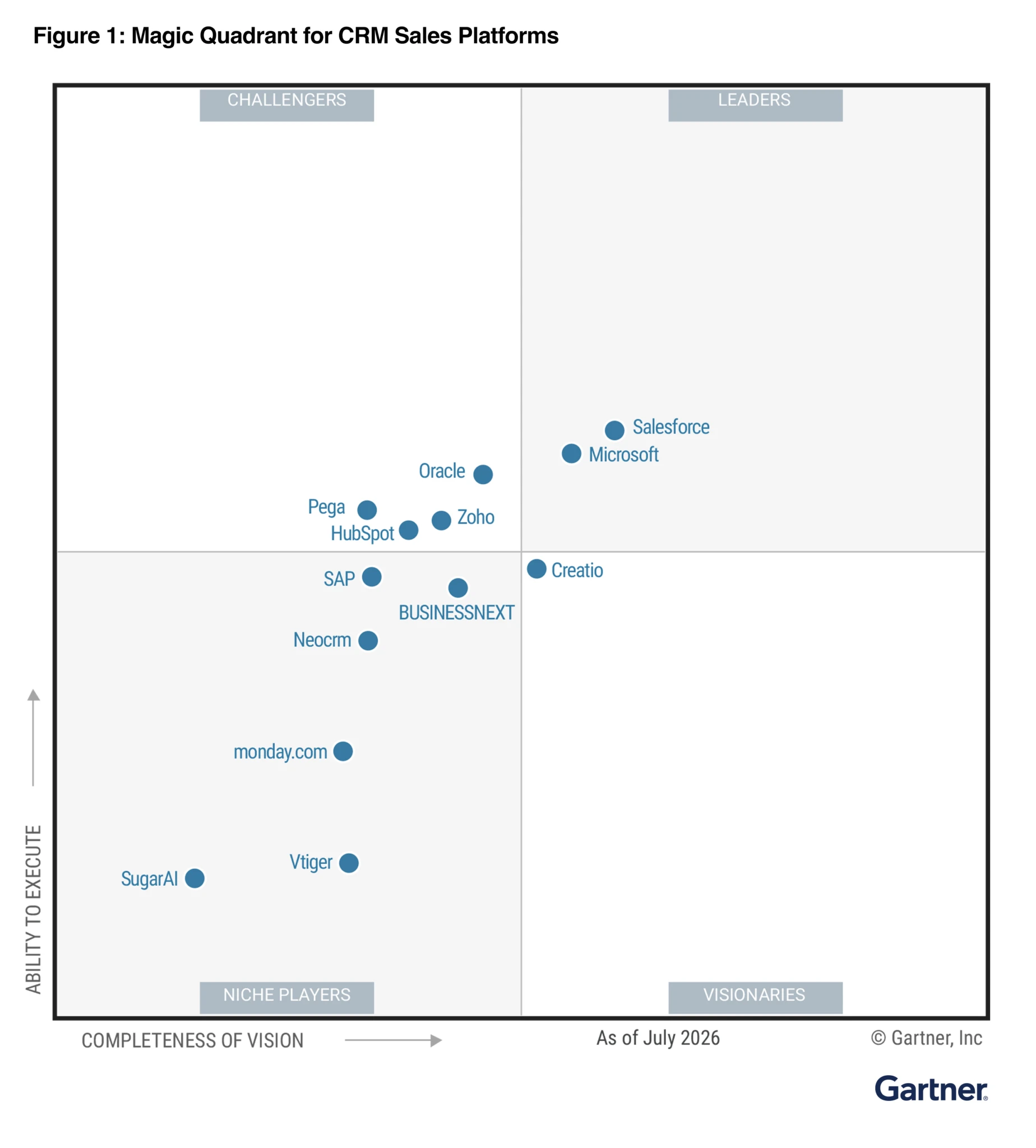 Gartner, Magic Quadrant for CRM Sales Platforms Gartner, Magic Quadrant for CRM Sales Platforms