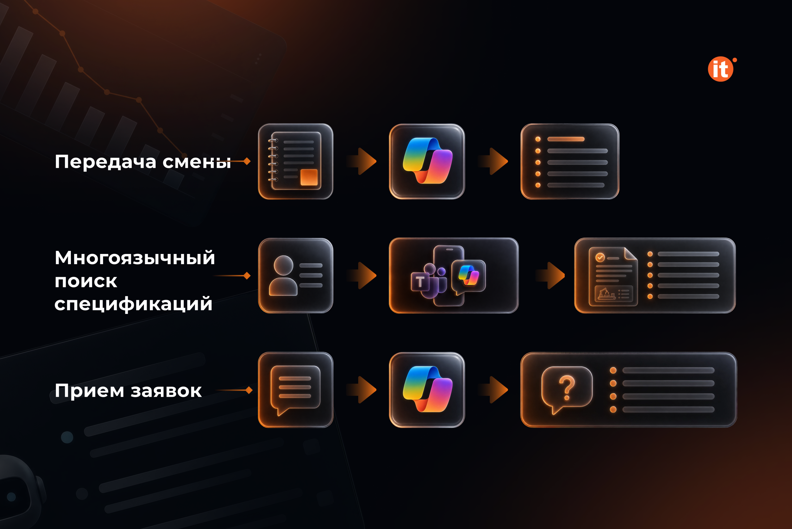 Три задачи на производственной площадке, для которых стоит создать агента Три задачи на производственной площадке, для которых стоит создать агента