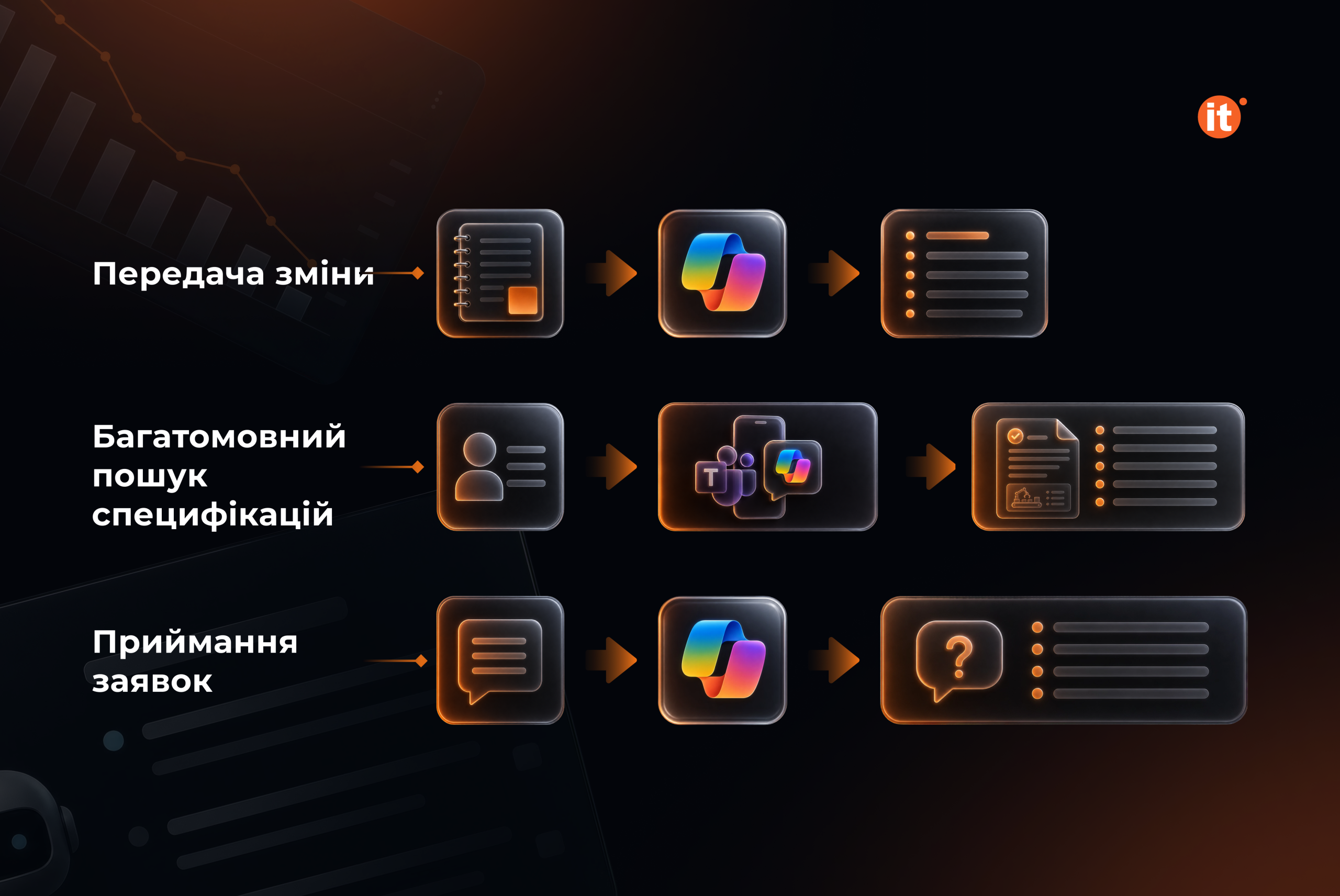 Три завдання на виробничому майданчику, для яких варто створити агента