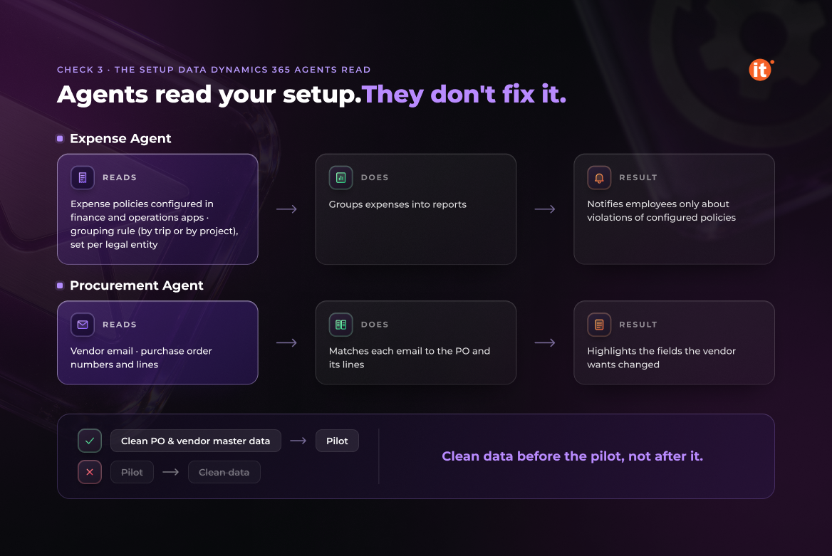 Agent identity and security roles Agent identity and security roles