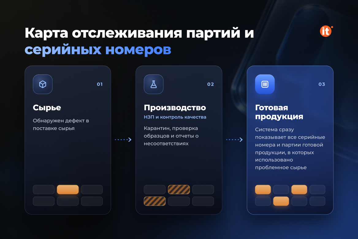 ERP для высокотехнологичного предприятия