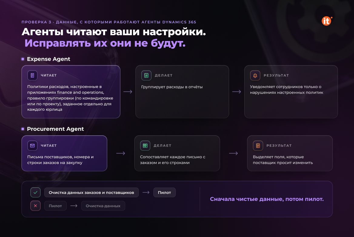 данные настройки, которые читают агенты данные настройки, которые читают агенты