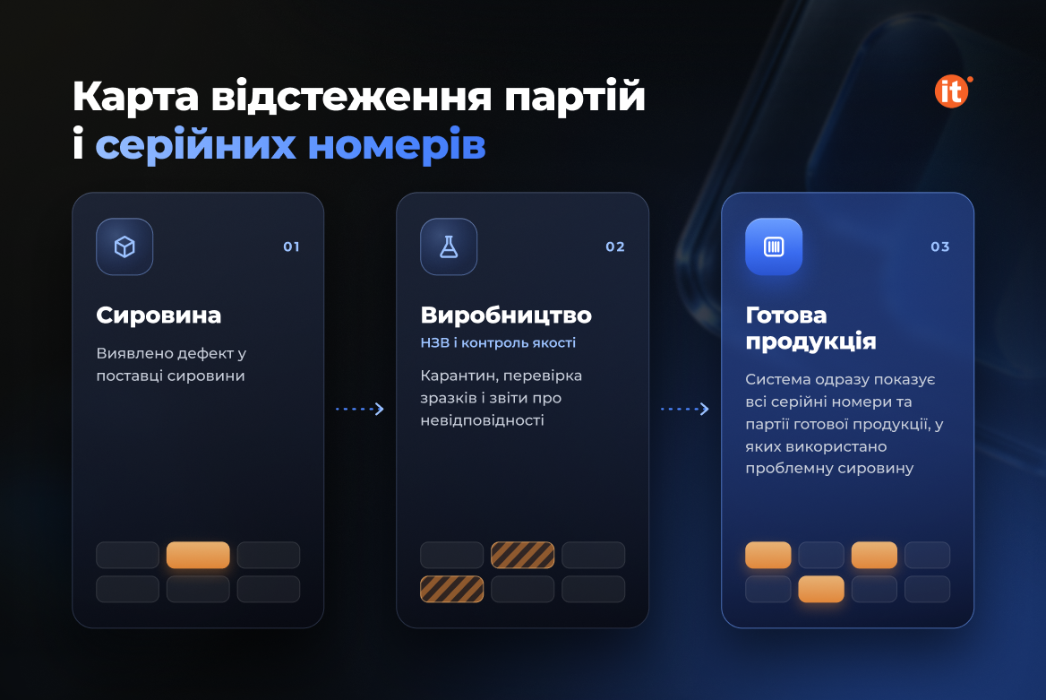 Як спроєктувати ERP для високотехнологічного підприємства Як спроєктувати ERP для високотехнологічного підприємства